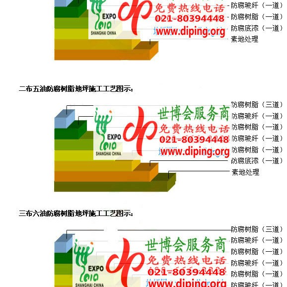 永新防腐树脂地坪(含玻纤布),防腐蚀地坪，环氧防腐玻纤布地坪产品图2