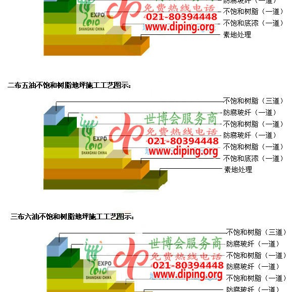 永新不饱和树脂地坪，不饱和树脂防腐地坪,防腐蚀地坪施工厂家产品图2