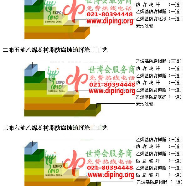 永新乙烯基防腐蚀地坪,乙烯基酯地坪,乙烯基酯防腐蚀地坪,乙烯基重防腐蚀地坪,乙烯基重防腐地坪,乙烯基重防腐自流平地坪产品图2
